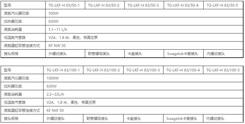 技術參數表 技術參數表